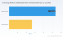 PW Consulting: All-Vanadium RFB Ion Exchange Membrane Market Set to Grow at 15.7% CAGR