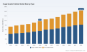 PW Consulting: Sugar-Coated Tablets Market to hit USD 1,053.25M in 2026 (5.6% CAGR)