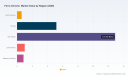 PW Consulting: Ferro Chrome Market Poised for 4.28% CAGR Through 2032