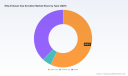 PW Consulting: Ship Scrubber Market to hit USD 409.29M by 2032 at 11.25% CAGR