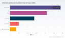 PW Consulting Predicts Email Deliverability Services Market to Surge at a 11.78% CAGR Through 2032