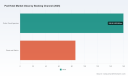 PW Consulting: Pod Hotel Market Set for Robust Expansion &mdash; 7.15% CAGR Forecast Through 2032
