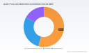PW Consulting Forecast: Laxative Prune Juice Market to Reach USD 661.59 Million by 2032 on a 3.5% CAGR