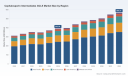 PW Consulting: Cephalosporin Intermediates (GCLE) Market Poised for 5.4% CAGR as Asia Pacific Dominates