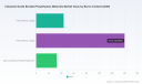PW Consulting: Industrial-Grade Borated Polyethylene Market to Grow from USD 217.04 Million in 2025 to USD 309.07 Million by 2032 at a 5.18% CAGR