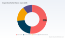 PW Consulting: Dragon Blood Market Poised for Steady Expansion with 5.64% CAGR, New Insight Report Finds