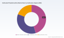 PW Consulting: Sulfonated Polyethersulfone Market Forecast to Grow at 8.51% CAGR Through 2026&ndash;2032