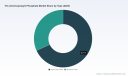 PW Consulting: Tris (Clorisopropyl) Phosphate Market Poised for 4.82% CAGR Through 2032, Driving Global Growth Insights