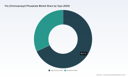 PW Consulting: Tris (Clorisopropyl) Phosphate Market Poised for 4.82% CAGR Through 2032, Driving Global Growth Insights