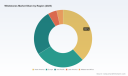PW Consulting: Whetstones Market to Rise from USD 148.5M in 2025 to USD 198.7M by 2032 at a 4.25% CAGR &mdash; North America Leads with USD 56.7M