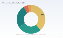 PW Consulting: Whetstones Market to Rise from USD 148.5M in 2025 to USD 198.7M by 2032 at a 4.25% CAGR &mdash; North America Leads with USD 56.7M