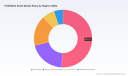 PW Consulting: PCM Metal Sheet Market Poised for Steady Expansion &mdash; 5.15% CAGR Projected Through 2032