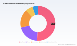 PW Consulting: PCM Metal Sheet Market Poised for Steady Expansion &mdash; 5.15% CAGR Projected Through 2032