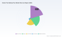 PW Consulting: Gluten‑Free Baking Flour Market Poised to Expand at an 8.35% CAGR Through 2032