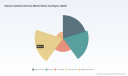 PW Consulting Forecasts Subsea Umbilical Service Market to Expand at 4.82% CAGR During 2026&ndash;2032