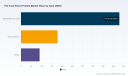 PW Consulting: Pet Food Insect Protein Market Poised to Soar at a 14.5% CAGR