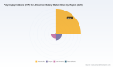 PW Consulting: PVP for Lithium‑Ion Battery Market Set to Reach USD 721.18 Million by 2032 on 11.24% CAGR, Led by Asia Pacific ($235.76M)