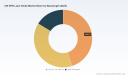 PW Consulting: CW DFB Laser Diode Market to Grow from USD 920.0 Million in 2025 to USD 1,592.15 Million by 2032 at 8.15% CAGR &mdash; Asia Pacific Leads with USD 416.7 Million