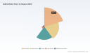 PW Consulting: BaBr2 Market Poised to Expand at a 4.3% CAGR Through 2032, Fueling Growth in Scintillator and Optical Segments