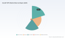 PW Consulting: SocialFi NFTs Market to More Than Double &mdash; From USD 480 Million in 2025 to USD 1.09 Billion by 2032 at a 12.5% CAGR