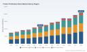 PW Consulting: Worldwide Protein Purification Resin Market Tops USD 11,463.05 Million in 2025, Eyes Robust Growth Ahead