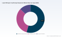 PW Consulting: Worldwide Liquid Nitrogen Cryotherapy Equipment Market Poised for 7.51% CAGR Through 2032