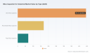 PW Consulting: Worldwide Mica Capacitor for Industrial Market to Expand at a 4.38% CAGR from 2026&ndash;2032, Powering Industrial Electronics Growth