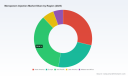 PW Consulting: Worldwide Meropenem Injection Market Tops USD 2,150 Million in 2025, Poised for 4.21% CAGR Through 2032