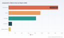 PW Consulting: Angiopoietin‑2 Market Reaches USD 3,450 Million in 2025 &mdash; Bispecific Antibodies Lead with USD 3,105.55M as Market Eyes 12.85% CAGR to 2032