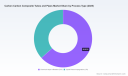 PW Consulting: Worldwide Carbon‑Carbon Composite Tubes and Pipes Market to Grow at 8.5% CAGR, Reaching USD 878.87 Million by 2032