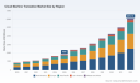 PW Consulting Predicts Worldwide Cloud Machine Translation Market to Reach USD 6,070.15 Million by 2032, Growing at an 18.5% CAGR