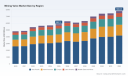 PW Consulting: Mining Valve Market to Grow at 4.15% CAGR, Reaching USD 7.8 Billion by 2032