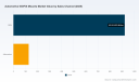 PW Consulting: Worldwide Automotive ISOFIX Mounts Market Poised to Reach USD 1,605.05 Million by 2032 on a 6.25% CAGR