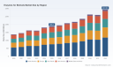PW Consulting: Worldwide Enzymes for Biofuels Market Reaches USD 1,885.5 Million in 2025, Poised for 6.51% CAGR Through 2032