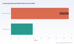 PW Consulting: Cooperage Equipment Market Poised for 6.85% CAGR Through 2032