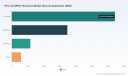 PW Consulting: PET and SPECT Scanners Market to Reach USD 9,090.84 Million by 2032, Driven by 6.5% CAGR