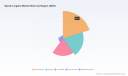 PW Consulting: Worldwide Sports Lingerie Market Poised for Strong Expansion at 8.98% CAGR Through 2032