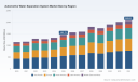 PW Consulting: Worldwide Automotive Water Separation Systems Market Poised for Expansion with a 5.02% CAGR