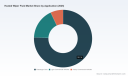 PW Consulting: Worldwide Heated Wiper Fluid Market Poised to Reach USD 299.01 Million by 2032, Driven by a 6.5% CAGR (2026&ndash;2032)
