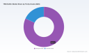 PW Consulting: Worldwide TRIS Buffer Market to Grow at a 6.32% CAGR During 2026&ndash;2032, New Report Finds