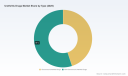 PW Consulting Report: Worldwide Urethritis Drugs Market Poised for 4.85% CAGR Through 2032