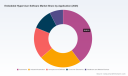 PW Consulting: Worldwide Embedded Hypervisor Software Market to Rise from USD 565 Million in 2025 to USD 937.36 Million by 2032 at a 7.5% CAGR