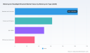 PW Consulting: Worldwide Motorcycle Headlight Bracket Market to Reach USD 369.37 Million by 2032 at a 5.82% CAGR; Asia Pacific Leads with USD 112.59M