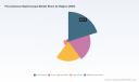 PW Consulting Reveals Worldwide Percutaneous Nephroscope Market Valued at USD 557.24 Million in 2025