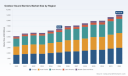 PW Consulting report: Worldwide Outdoor Sound Barriers Market set to expand at a 5.06% CAGR through 2032