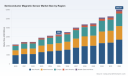 PW Consulting: Global Semiconductor Magnetic Sensor Market to Surge from USD 3,280 Million in 2025 to USD 5,995.97 Million by 2032 on a 9.0% CAGR