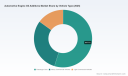 PW Consulting: Global Automotive Engine Oil Additives Market Poised to Expand at a 3.21% CAGR Through 2032