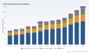 PW Consulting: Worldwide Okra Seeds Market Poised to Grow at 8.15% CAGR Through 2032, Signaling Strong Industry Upswing