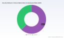 PW Consulting: Worldwide Security Software in Telecom Market Poised for Rapid Expansion at 13.01% CAGR During 2026&ndash;2032