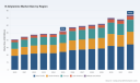 PW Consulting: Worldwide N‑Allylamine Market to Expand at a Robust 5.12% CAGR Through 2032